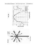 POWER COMBINERS AND DIVIDERS BASED ON COMPOSITE RIGHT AND LEFT HANDED     METAMATERIAL STRUCTURES diagram and image