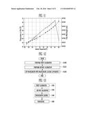 METHOD AND APPARATUS FOR IMPLEMENTING TUNABLE LIGHT SOURCE diagram and image