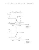 OSCILLATOR APPLIED TO A CONTROL CIRCUIT OF A POWER CONVERTER AND CONTROL     METHOD THEREOF diagram and image