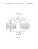 Transformer and Control method Thereof diagram and image