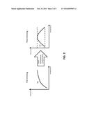 OSCILLATOR CIRCUIT AND METHOD OF PROVIDING TEMPERATURE COMPENSATION     THEREFOR diagram and image