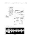 AUDIO SIGNAL SIZE CONTROL METHOD AND DEVICE diagram and image