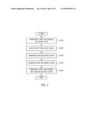 LOW DENSITY PARITY CHECK ENCODER HAVING LENGTH OF 16200 AND CODE RATE OF     4/15, AND LOW DENSITY PARITY CHECK ENCODING METHOD USING THE SAME diagram and image