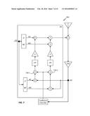 AUTOMATED BLIND COEFFICIENT CONTROL IN ANALOG ACTIVE INTERFERENCE     CANCELLATION diagram and image