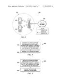 System and Method for Orthogonal Frequency Division Multiple Access     (OFDMA) Transmission diagram and image