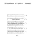 CHANNEL EQUALIZATION METHOD AND APPARATUS, AND RECEIVER diagram and image