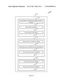 DYNAMIC SWITCHING BETWEEN WIRELESS MULTIPLE ACCESS SCHEMES diagram and image