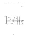 DYNAMIC SWITCHING BETWEEN WIRELESS MULTIPLE ACCESS SCHEMES diagram and image