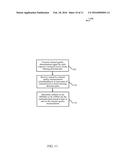 DYNAMIC SWITCHING BETWEEN WIRELESS MULTIPLE ACCESS SCHEMES diagram and image