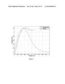 CONSTRAINED OPTIMIZATION APPROACH TO COMPANDER DESIGN FOR OFDM PAPR     REDUCTION diagram and image