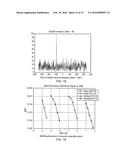 TRANSMITTER AND METHOD OF TRANSMITTING diagram and image