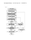 INFORMATION PROCESSING APPARATUS WHICH COOPERATE WITH OTHER APPARATUS, AND     METHOD FOR CONTROLLING THE SAME diagram and image