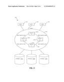 AUTOMATIC REGISTRATION OF DEVICES diagram and image