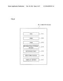 IMAGE DATA STORING DEVICE, METHOD OF STORING IMAGE DATA AND NON-TRANSITORY     COMPUTER READABLE MEDIUM STORING PROGRAM diagram and image