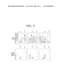 VIDEO PROCESSING APPARATUS FOR GENERATING PARANOMIC VIDEO AND METHOD     THEREOF diagram and image