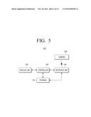 VIDEO PROCESSING APPARATUS FOR GENERATING PARANOMIC VIDEO AND METHOD     THEREOF diagram and image