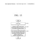 VIDEO PROCESSING APPARATUS FOR GENERATING PARANOMIC VIDEO AND METHOD     THEREOF diagram and image