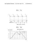 3D DISPLAY DEVICE FOR REDUCING MOVING FLICKER diagram and image