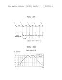 3D DISPLAY DEVICE FOR REDUCING MOVING FLICKER diagram and image