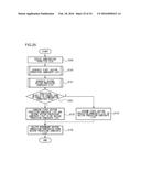 MOVING PICTURE ENCODING DEVICE, MOVING PICTURE ENCODING METHOD AND MOVING     PICTURE ENCODING PROGRAM AS WELL AS MOVING PICTURE DECODING DEVICE,     MOVING PICTURE DECODING METHOD AND MOVING PICTURE DECODING PROGRAM diagram and image