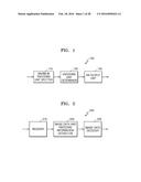 METHOD AND APPARATUS FOR DECODING MULTI-LAYER VIDEO, AND METHOD AND     APPARATUS FOR ENCODING MULTI-LAYER VIDEO diagram and image