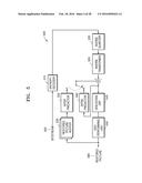 METHOD AND APPARATUS FOR DECODING MULTI-LAYER VIDEO, AND METHOD AND     APPARATUS FOR ENCODING MULTI-LAYER VIDEO diagram and image