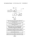 METHOD AND APPARATUS FOR DECODING MULTI-LAYER VIDEO, AND METHOD AND     APPARATUS FOR ENCODING MULTI-LAYER VIDEO diagram and image