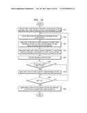 METHOD AND APPARATUS FOR DECODING MULTI-LAYER VIDEO, AND METHOD AND     APPARATUS FOR ENCODING MULTI-LAYER VIDEO diagram and image