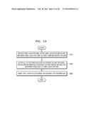 METHOD AND APPARATUS FOR DECODING MULTI-LAYER VIDEO, AND METHOD AND     APPARATUS FOR ENCODING MULTI-LAYER VIDEO diagram and image