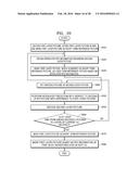 METHOD AND APPARATUS FOR DECODING MULTI-LAYER VIDEO, AND METHOD AND     APPARATUS FOR ENCODING MULTI-LAYER VIDEO diagram and image