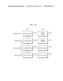 METHOD AND APPARATUS FOR DECODING MULTI-LAYER VIDEO, AND METHOD AND     APPARATUS FOR ENCODING MULTI-LAYER VIDEO diagram and image