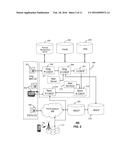 DETECTION AND MITIGATION OF DENIAL-OF-SERVICE ATTACKS IN WIRELESS     COMMUNICATION NETWORKS diagram and image