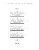 DATA TRANSFER BETWEEN WIRELESS DEVICES diagram and image