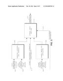 DATA TRANSFER BETWEEN WIRELESS DEVICES diagram and image