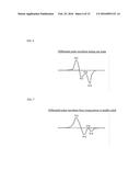 VASCULAR VISCOELASTICITY EVALUATION DEVICE, VASCULAR VISCOELASTICITY     EVALUATION METHOD, AND PROGRAM diagram and image