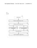 VASCULAR VISCOELASTICITY EVALUATION DEVICE, VASCULAR VISCOELASTICITY     EVALUATION METHOD, AND PROGRAM diagram and image