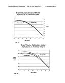 SYSTEM AND METHOD FOR CALCULATING BRAIN VOLUME diagram and image