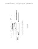 METHODS FOR DETERMINING THE RELATIVE SPATIAL CHANGE IN SUBSURFACE     RESISTIVITIES ACROSS FREQUENCIES IN TISSUE diagram and image