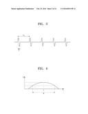 SYSTEM FOR MONITORING USER UTILIZING PULSE SIGNAL diagram and image