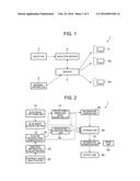 MEDICAL IMAGING SYSTEM, MEDICAL IMAGING METHOD, AND NON-TRANSITORY     COMPUTER-READABLE STORAGE MEDIUM WHICH STORES A MEDICAL IMAGING PROGRAM diagram and image