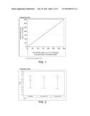 TAURINE COMPOSITIONS SUITABLE FOR INHALATION diagram and image