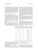 TAURINE COMPOSITIONS SUITABLE FOR INHALATION diagram and image