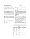 TAURINE COMPOSITIONS SUITABLE FOR INHALATION diagram and image