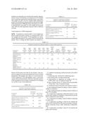 TAURINE COMPOSITIONS SUITABLE FOR INHALATION diagram and image