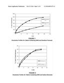 Sustained Release Composition Comprising an Amine as Active Agent and a     Salt of a Cyclic Organic Acid diagram and image