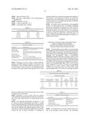 Sustained Release Composition Comprising an Amine as Active Agent and a     Salt of a Cyclic Organic Acid diagram and image