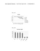 DRUG CARRIER HAVING SELF-ASSEMBLED 3-D NUCLEIC ACID NANOSTRUCTURE diagram and image