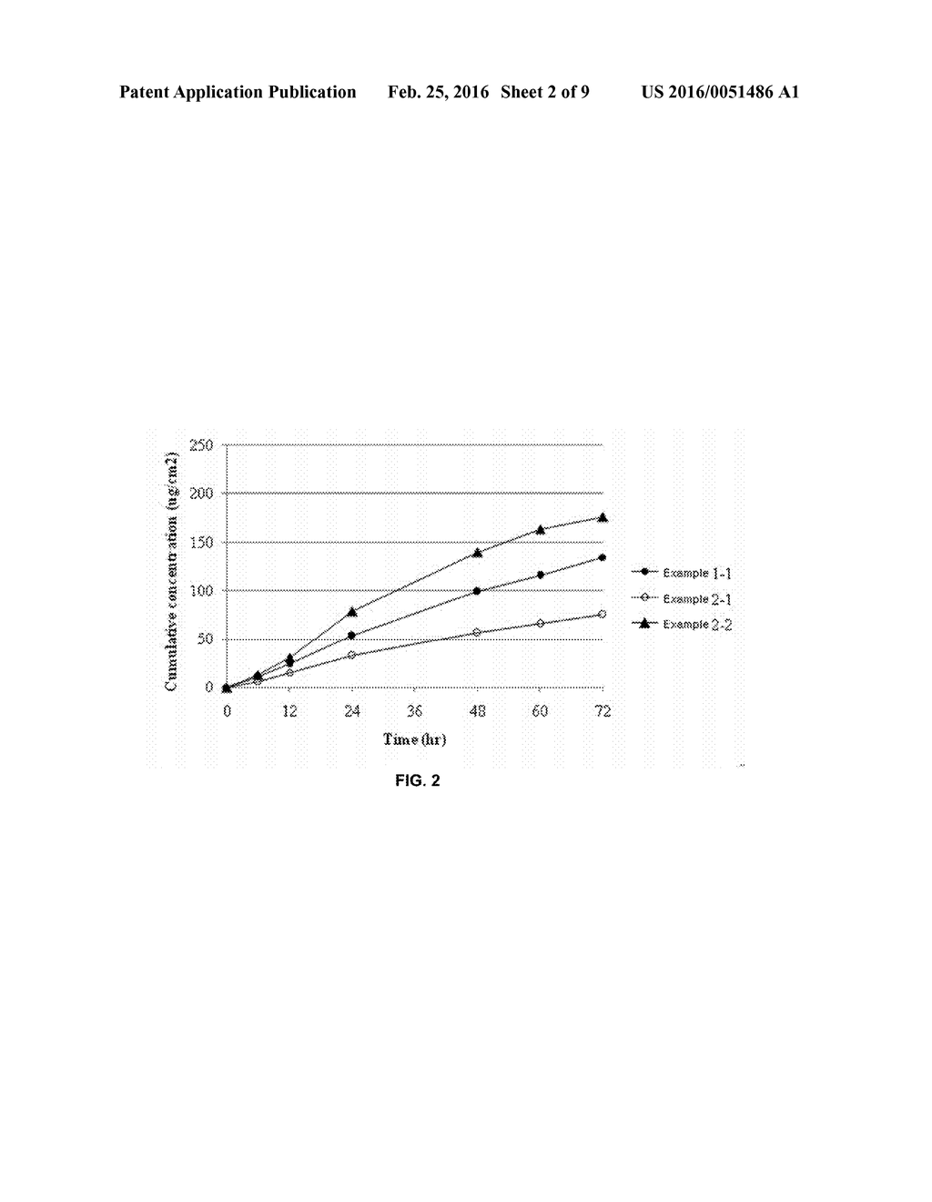 TRANSDERMAL DELIVERY SYSTEM COMPRISING DONEPEZIL OR ITS SALT - diagram, schematic, and image 03