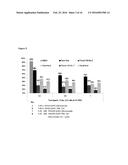 Compositions and Methods for Treating Cancer diagram and image