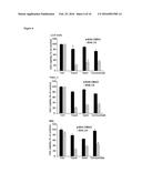 Compositions and Methods for Treating Cancer diagram and image